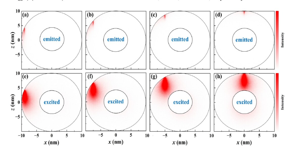 Spatial density of secondary electrons in a nanotube