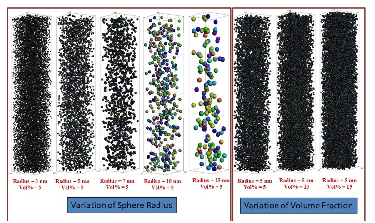 Three-dimensional FeNiAl nanoprecipitates in an iron matrix