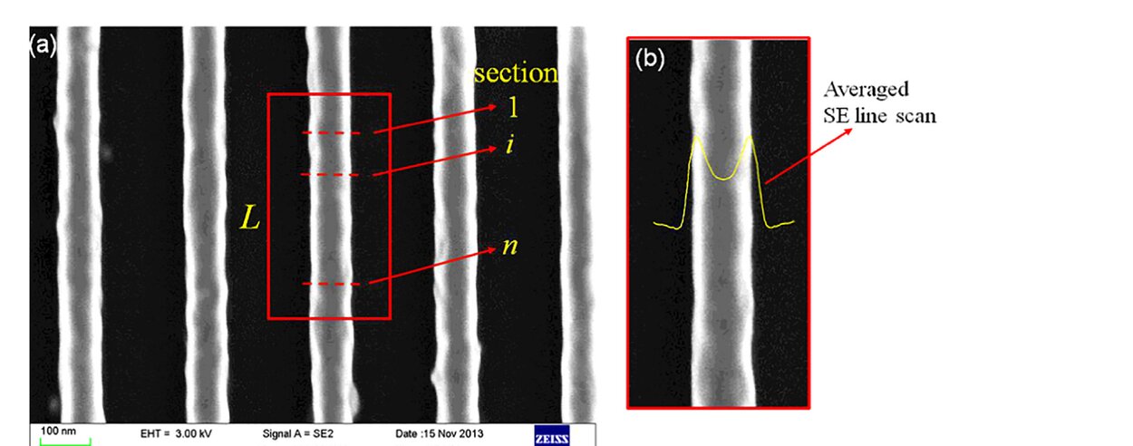 SEM line structures used for model-based CD measurement