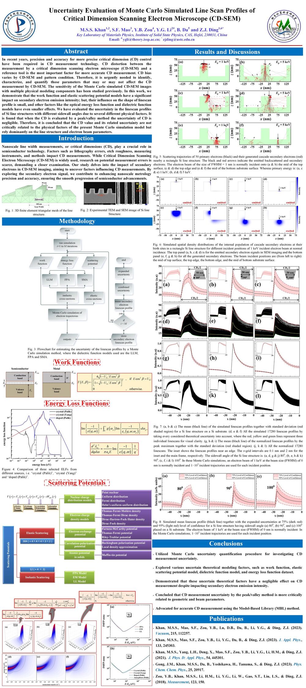 Research poster about CD-SEM uncertainty evaluation