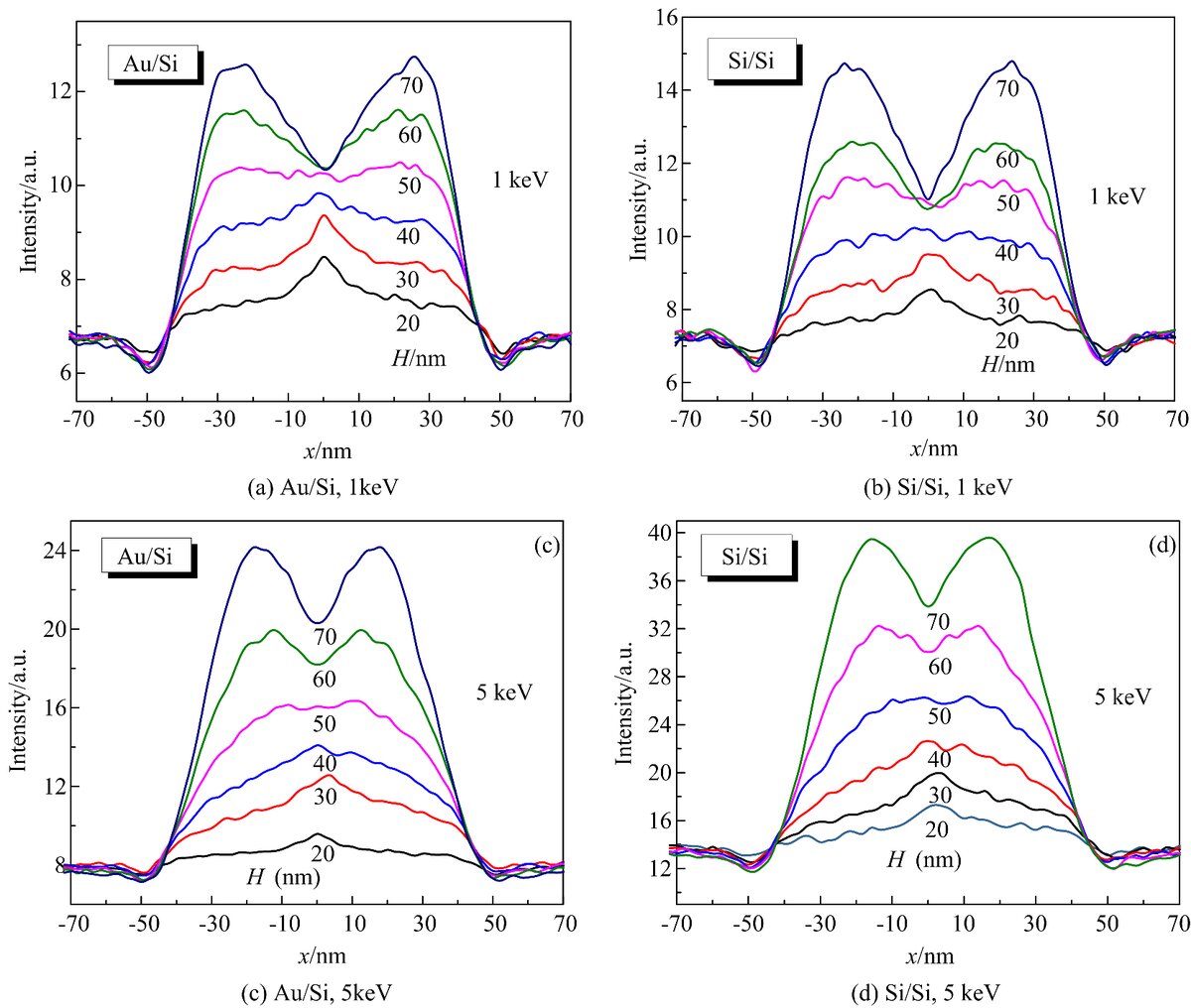 Secondary-electron line scans from wave-type structures