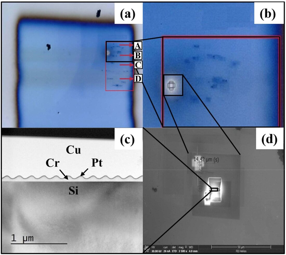 TEM cross-section of a Pt-coated chromium wave grating on silicon