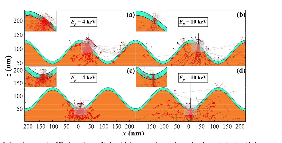 Electron trajectories over a wave-type grating